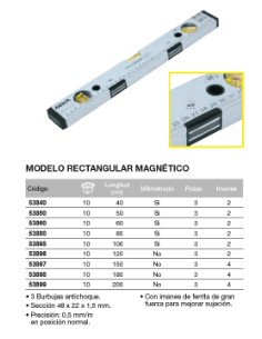Nivel perfil de aluminio. Magn 2