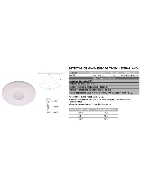 Detector de movimiento de techo - Extraplano 115x115x20