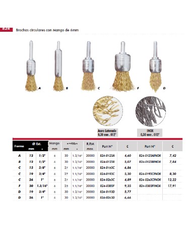 CEP. BROCHA ONDUL. INOX M/A 6 12x0,3MM