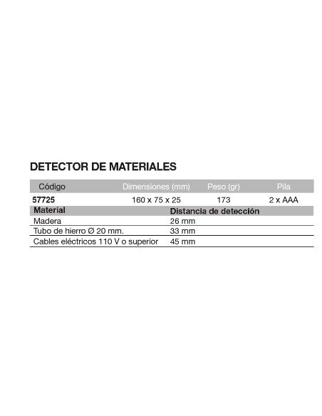 Detector de materiales 