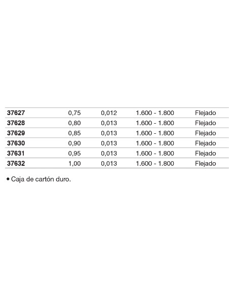 Cinta de espesores calibrada de acero Inox. 5m x 100mm 1,00mm