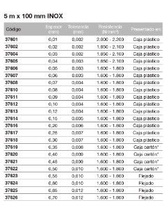 Cinta de espesores calibrada de acero Inox. 5m x 100mm 1,00mm