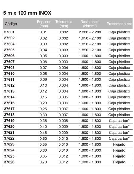 Cinta de espesores calibrada de acero Inox. 5m x 100mm 1,00mm